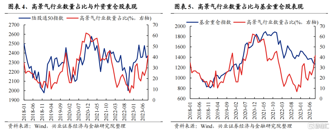 兴证策略：2024年度展望之从“哑铃型”到“再平衡”(图3)