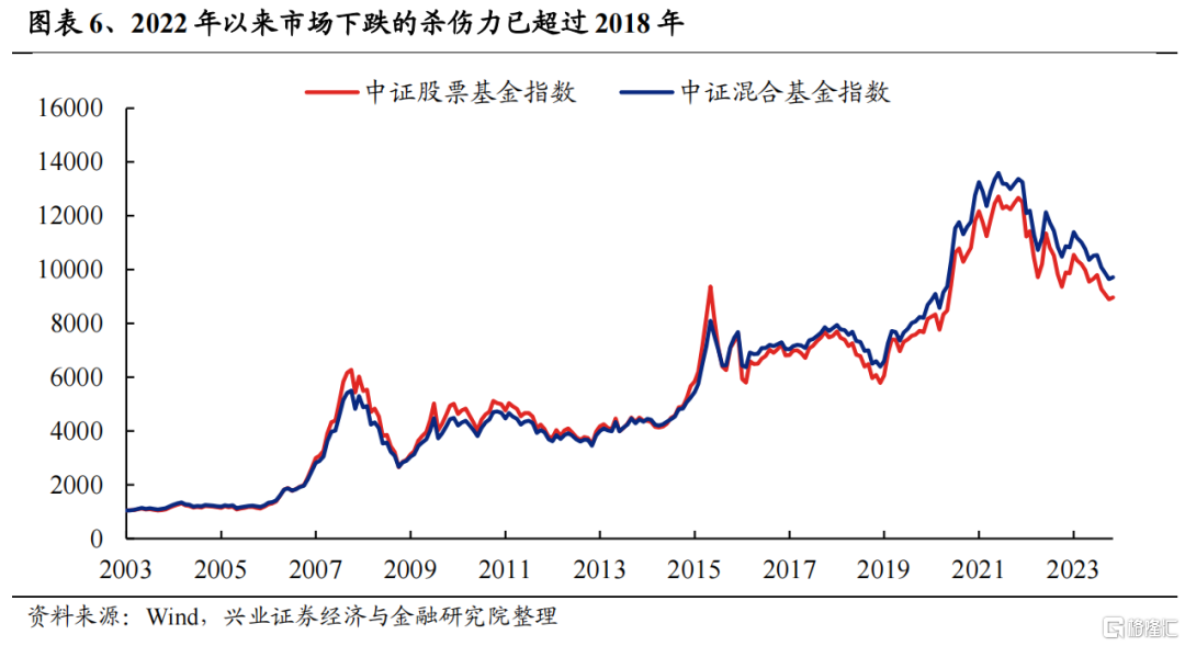 兴证策略：2024年度展望之从“哑铃型”到“再平衡”(图4)