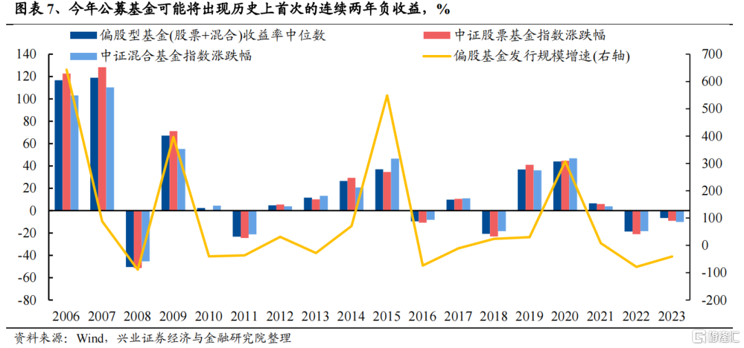 兴证策略：2024年度展望之从“哑铃型”到“再平衡”(图5)