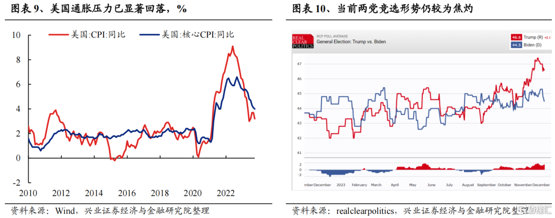 兴证策略：2024年度展望之从“哑铃型”到“再平衡”(图7)