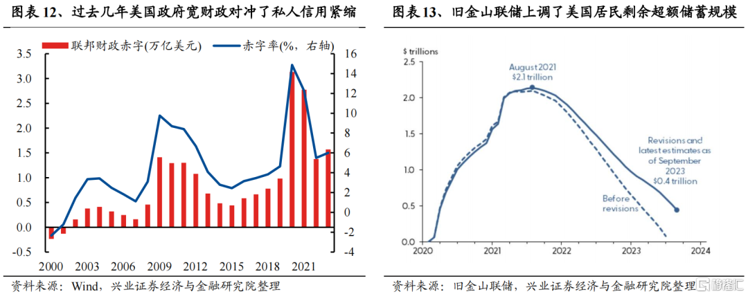 兴证策略：2024年度展望之从“哑铃型”到“再平衡”(图9)