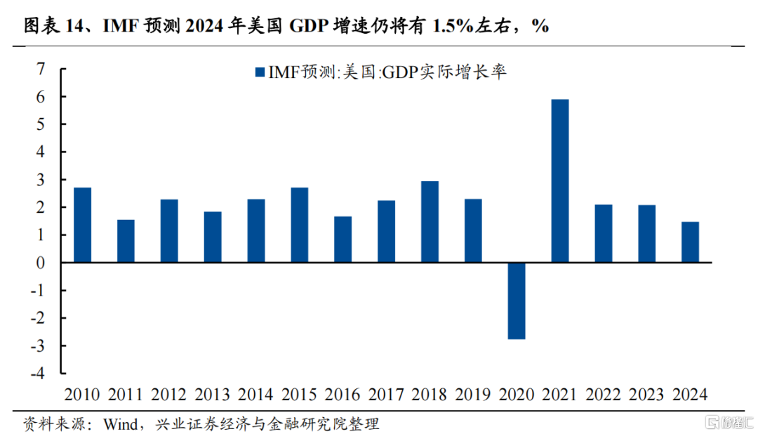 兴证策略：2024年度展望之从“哑铃型”到“再平衡”(图10)
