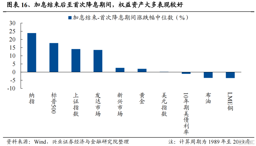兴证策略：2024年度展望之从“哑铃型”到“再平衡”(图12)