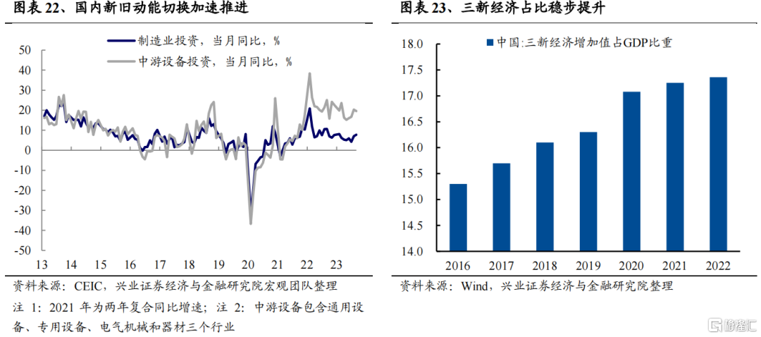 兴证策略：2024年度展望之从“哑铃型”到“再平衡”(图15)