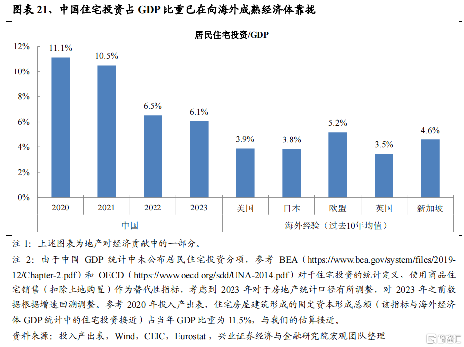 兴证策略：2024年度展望之从“哑铃型”到“再平衡”(图14)