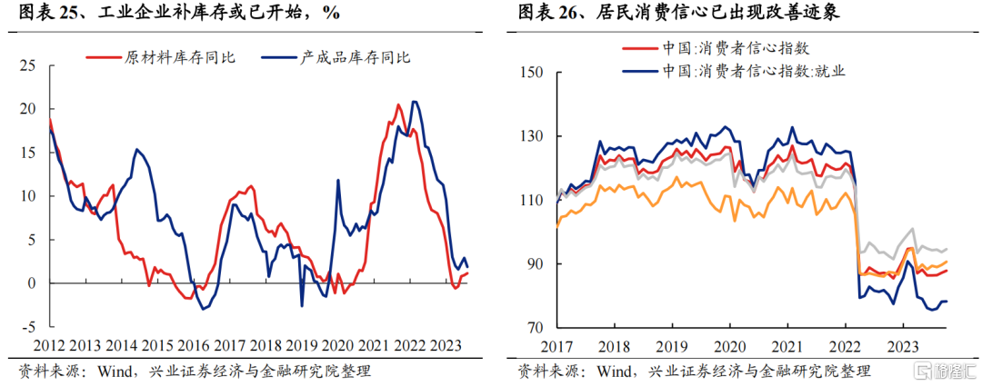 兴证策略：2024年度展望之从“哑铃型”到“再平衡”(图17)