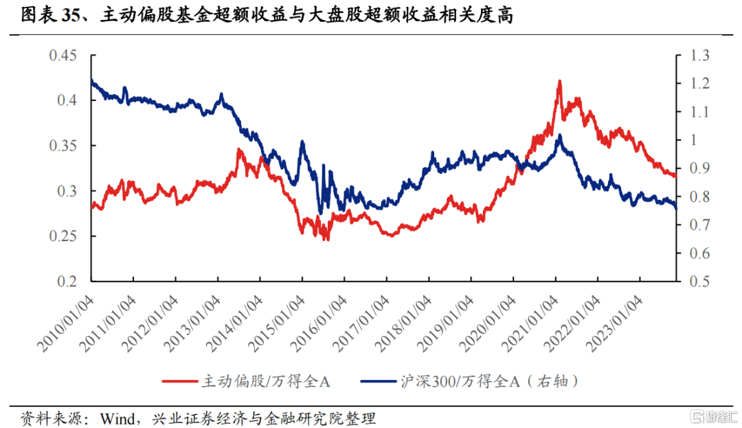 兴证策略：2024年度展望之从“哑铃型”到“再平衡”(图25)