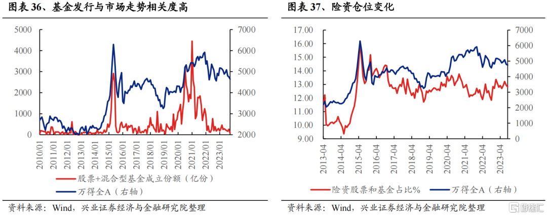 兴证策略：2024年度展望之从“哑铃型”到“再平衡”(图26)