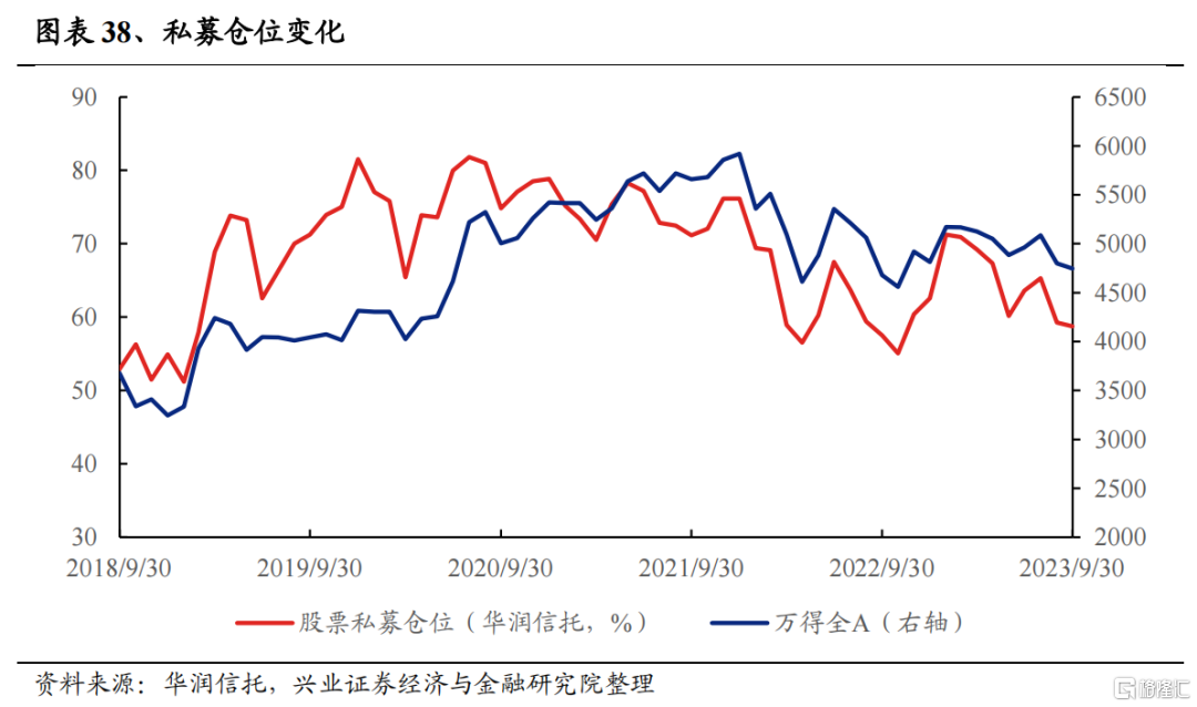 兴证策略：2024年度展望之从“哑铃型”到“再平衡”(图27)