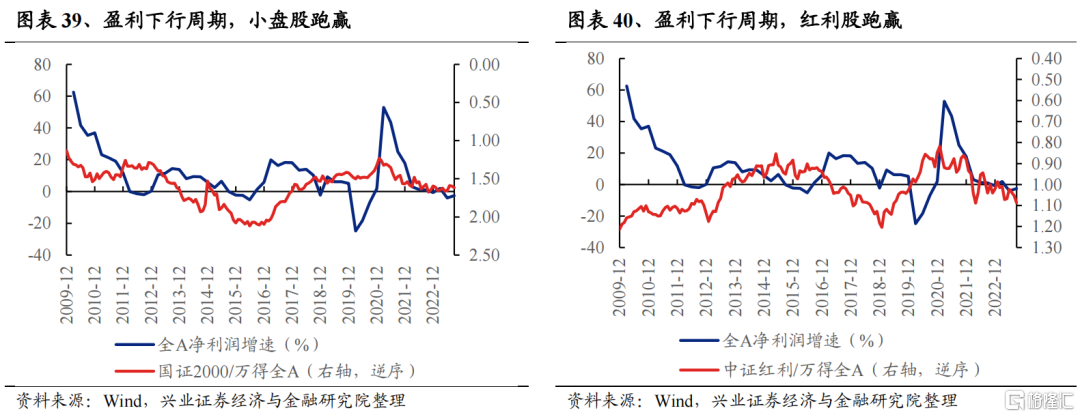 兴证策略：2024年度展望之从“哑铃型”到“再平衡”(图28)
