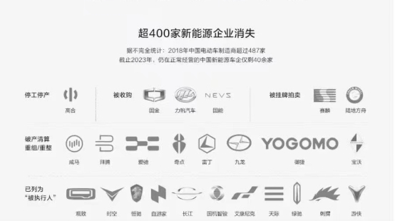 威廉希尔债权人会议在即威马将如何与债权人商讨共赢局面？(图2)