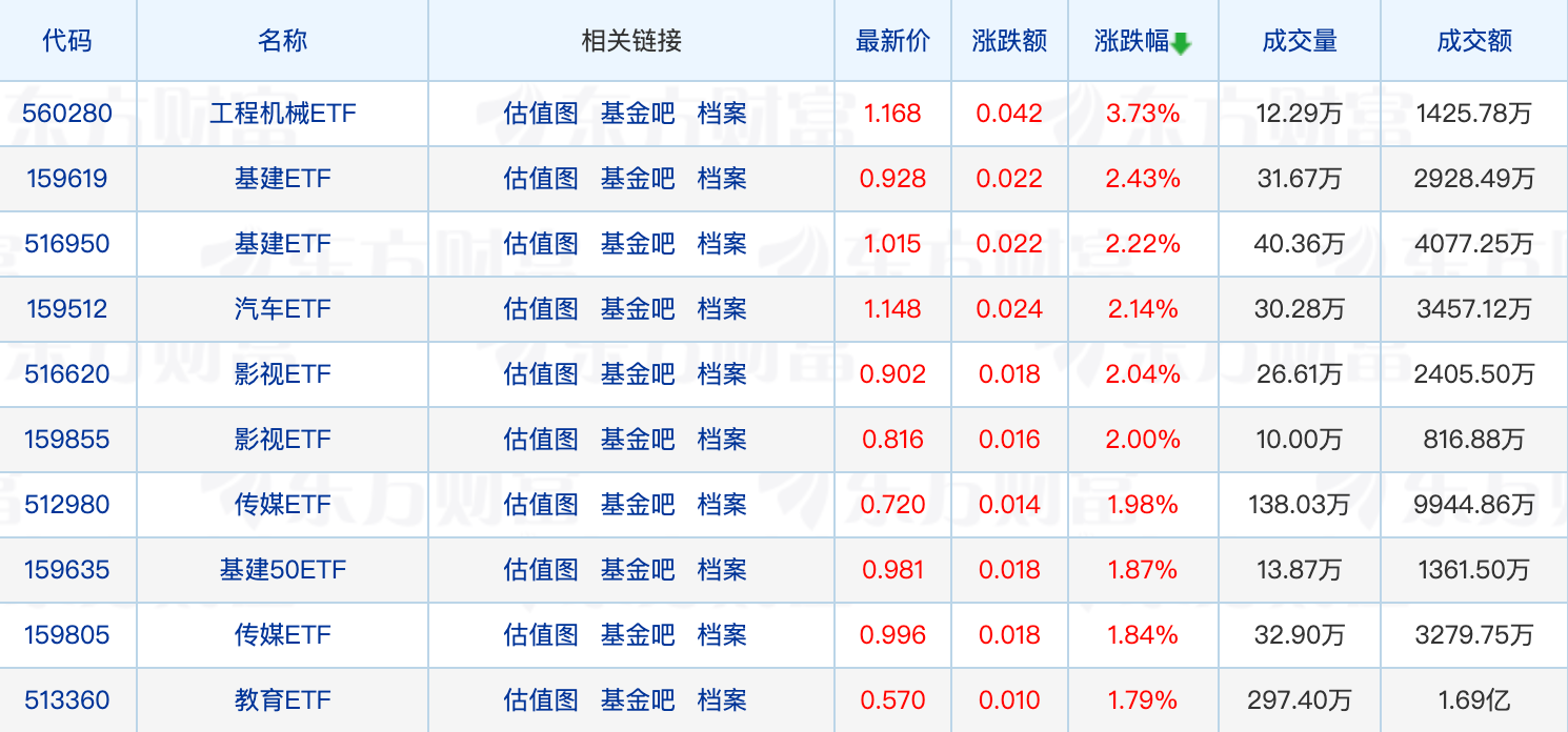 又见QDII基金暂停申购；周蔚文、葛兰调仓通策医威廉希尔疗(图1)