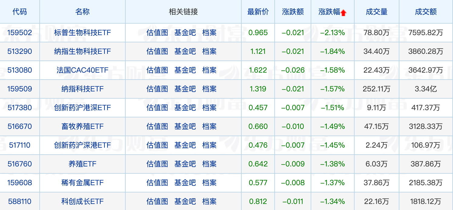 又见QDII基金暂停申购；周蔚文、葛兰调仓通策医威廉希尔疗(图2)