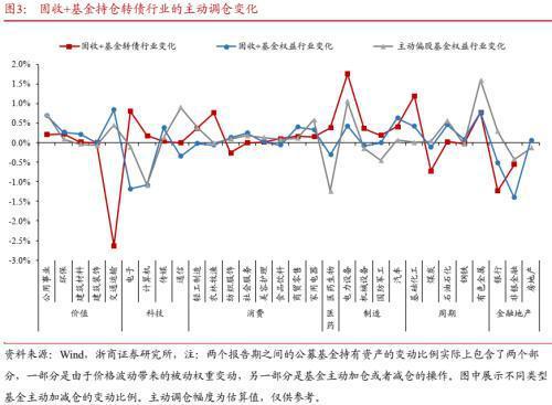 公募基金2024年一季报威廉希尔WilliamHill分析：转债负债端风险偏好降低(图3)