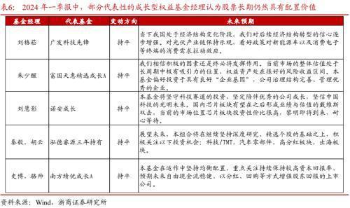 公募基金2024年一季报威廉希尔WilliamHill分析：转债负债端风险偏好降低(图15)