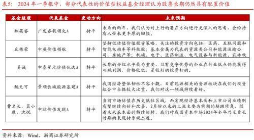 公募基金2024年一季报威廉希尔WilliamHill分析：转债负债端风险偏好降低(图14)