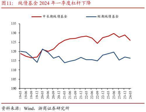 公募基金2024年一季报威廉希尔WilliamHill分析：转债负债端风险偏好降低(图17)