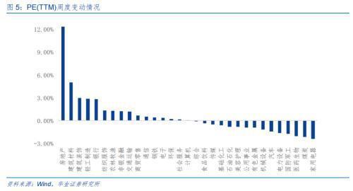 威廉希尔华金固收：4月经济数据已然改善(图4)