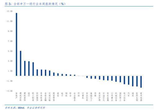 威廉希尔华金固收：4月经济数据已然改善(图2)