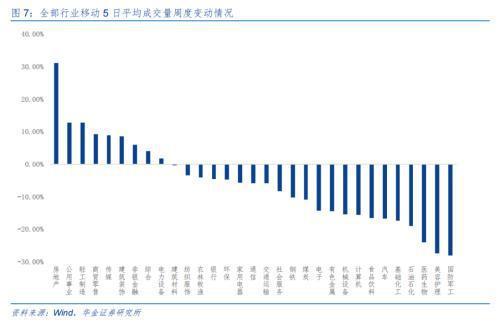 威廉希尔华金固收：4月经济数据已然改善(图6)