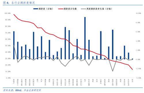 威廉希尔华金固收：4月经济数据已然改善(图3)