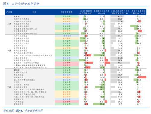 威廉希尔华金固收：4月经济数据已然改善(图7)