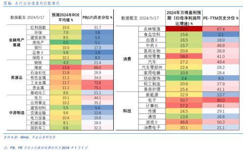威廉希尔华金固收：4月经济数据已然改善(图5)