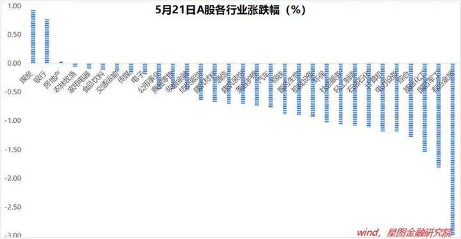 除了地产市场没有看点(图1)