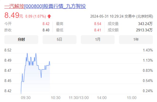 一家暴增12623%！6家A股上市商用车企发年报东风成唯一净利润负增长。2024中国汽车能否继续“狂飙”？(图2)