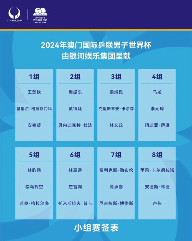 2024澳门乒乓球世界杯开赛在即全新赛制下的挑战陈梦王曼昱再入同半区『威廉希尔WilliamHill附明日赛程』(图6)