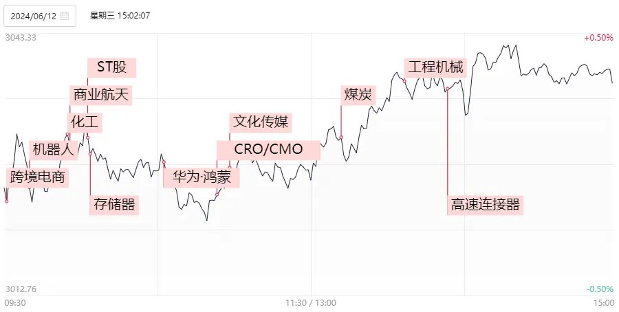 时隔一周A股量能再度不足7000亿！但这次感觉反弹快到了(图3)