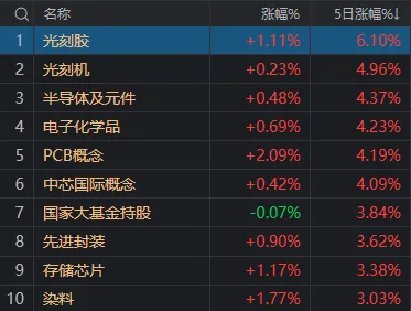 时隔一周A股量能再度不足7000亿！但这次感觉反弹快到了(图5)