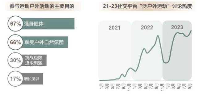 “体育超级大年”来了运动户外商家应把握哪些机会？(图2)