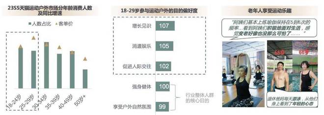 “体育超级大年”来了运动户外商家应把握哪些机会？(图4)