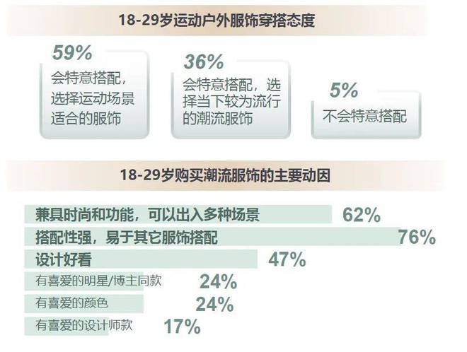 “体育超级大年”来了运动户外商家应把握哪些机会？(图5)