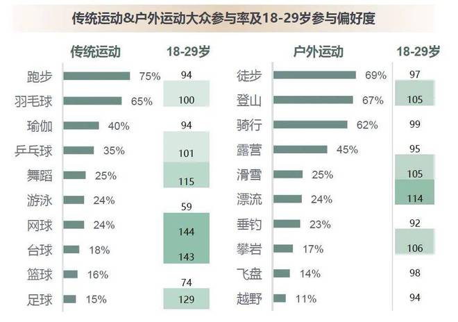 “体育超级大年”来了运动户外商家应把握哪些机会？(图6)