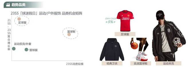 “体育超级大年”来了运动户外商家应把握哪些机会？(图7)