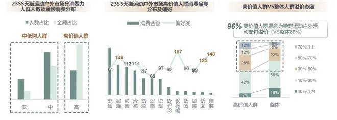“体育超级大年”来了运动户外商家应把握哪些机会？(图8)