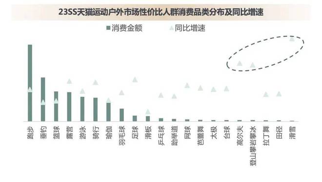 “体育超级大年”来了运动户外商家应把握哪些机会？(图9)