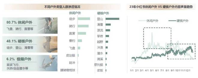 “体育超级大年”来了运动户外商家应把握哪些机会？(图11)
