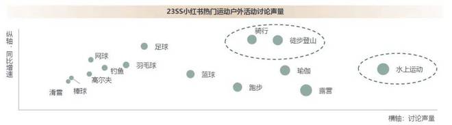 “体育超级大年”来了运动户外商家应把握哪些机会？(图13)