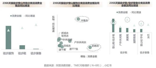 “体育超级大年”来了运动户外商家应把握哪些机会？(图14)