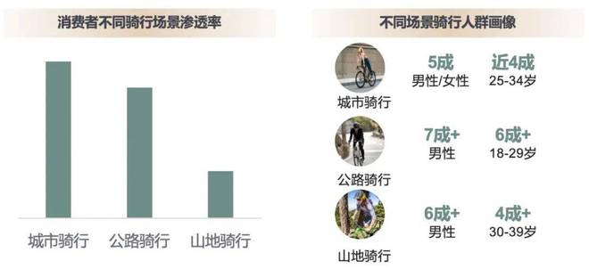 “体育超级大年”来了运动户外商家应把握哪些机会？(图15)