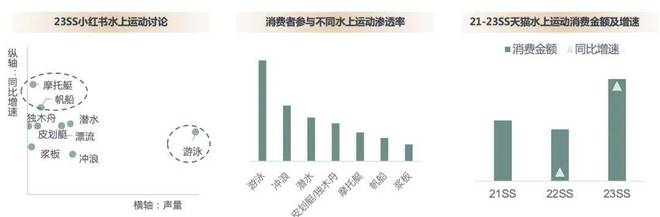 “体育超级大年”来了运动户外商家应把握哪些机会？(图16)