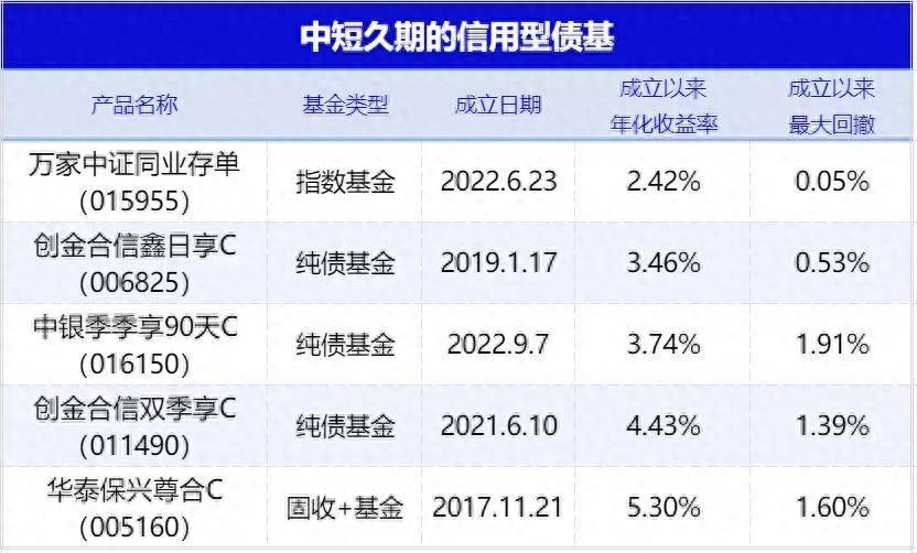 普益基金周报｜美联储上半年降息落空11月降息概率100%？(图1)