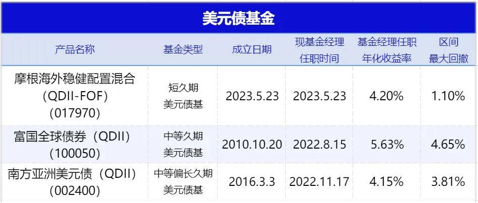 普益基金周报｜美联储上半年降息落空11月降息概率100%？(图2)