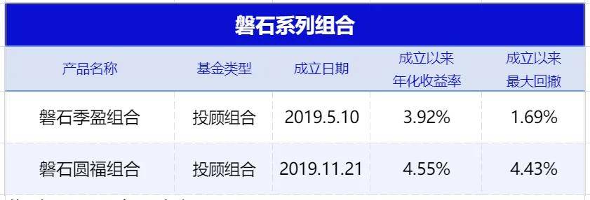 普益基金周报｜美联储上半年降息落空11月降息概率100%？(图3)
