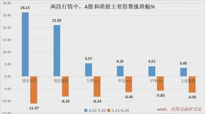 港股已率先启动了！(图1)