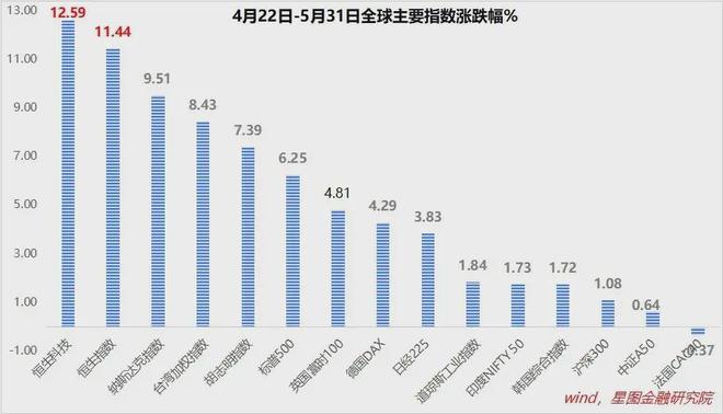 港股已率先启动了！(图3)