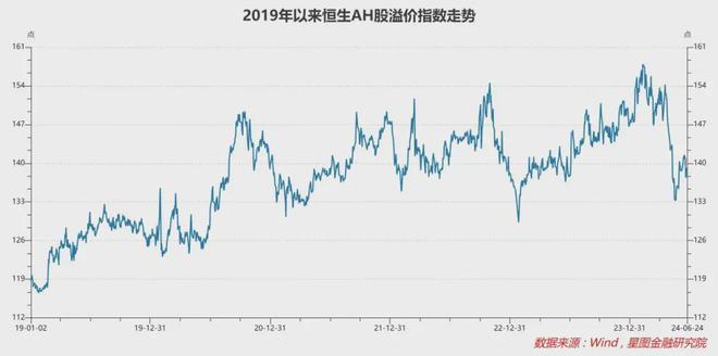 港股已率先启动了！(图2)